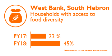 West Bank Impact